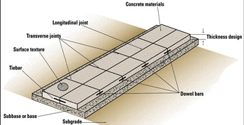 Bagian Konstruksi Rigid Pavement