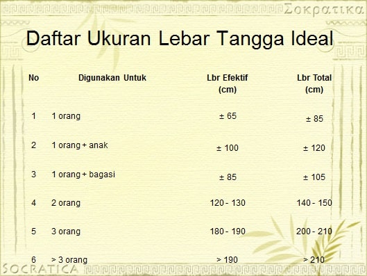 Kesimpulan Lte Dan Ltt