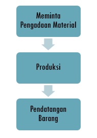 Pengadaan PCI-Girder