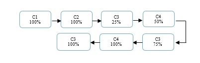 Stressing Kembali