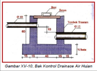 Bak Kontrol Air Hujan