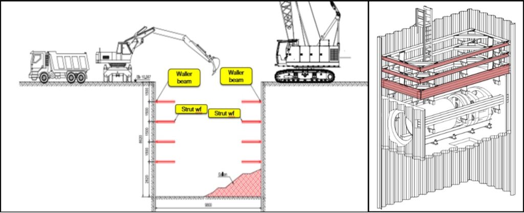Pekerjaan Proteksi DPT pada PIT Micro Tunnel Boring Machine