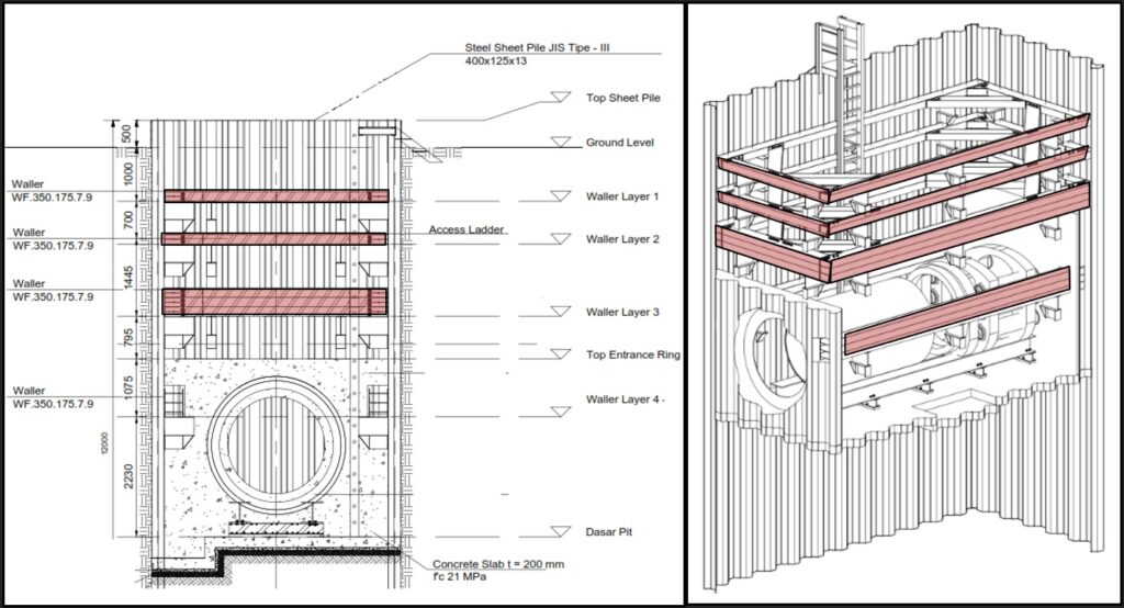 Pekerjaan Waller dan Strutting Level 3 dan 4 Micro Tunnel Boring Machine