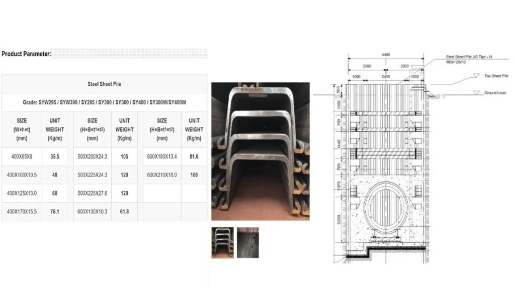 Steel Sheet Pile pada Micro Tunnel Boring Machine