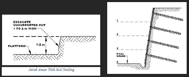 Teknik Pengeboran DPT Soil Nailing