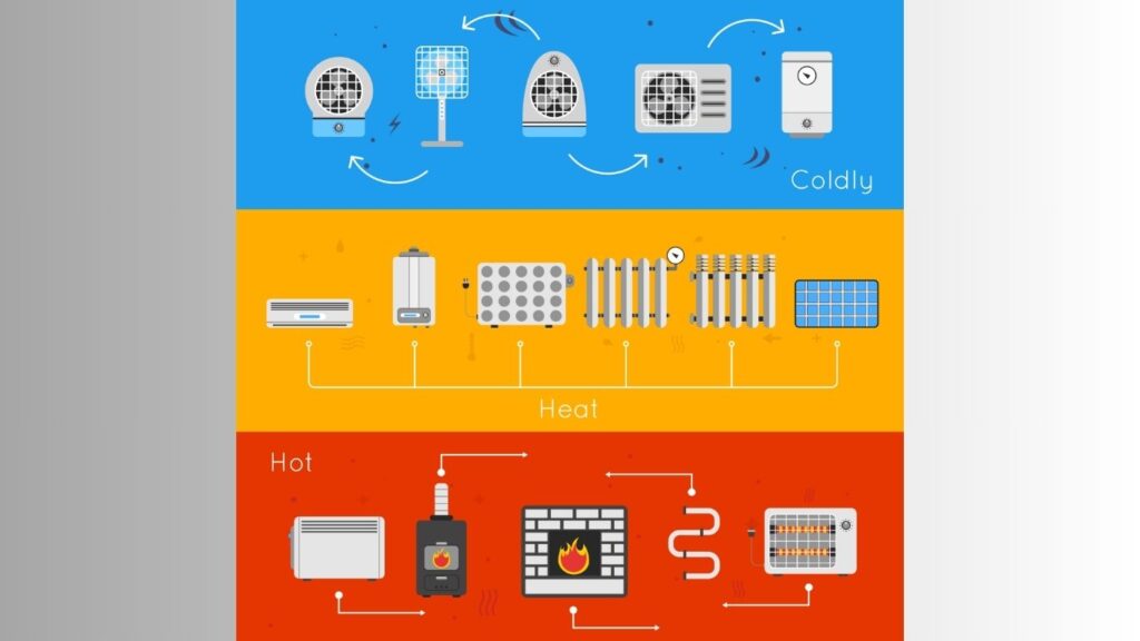Cara Kerja HVAC: Pemanas dan Pendingin Ruangan